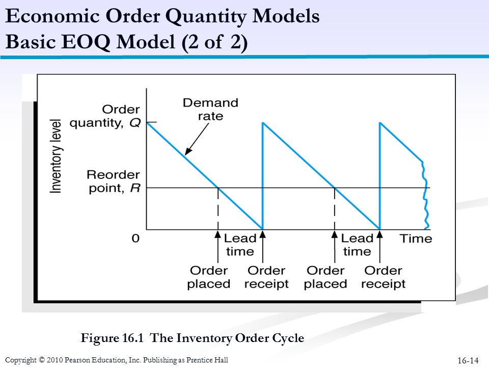 ECONOMIC ORDER QUANTITY (EOQ) MODEL: Inventory Management Models : A Tutorial